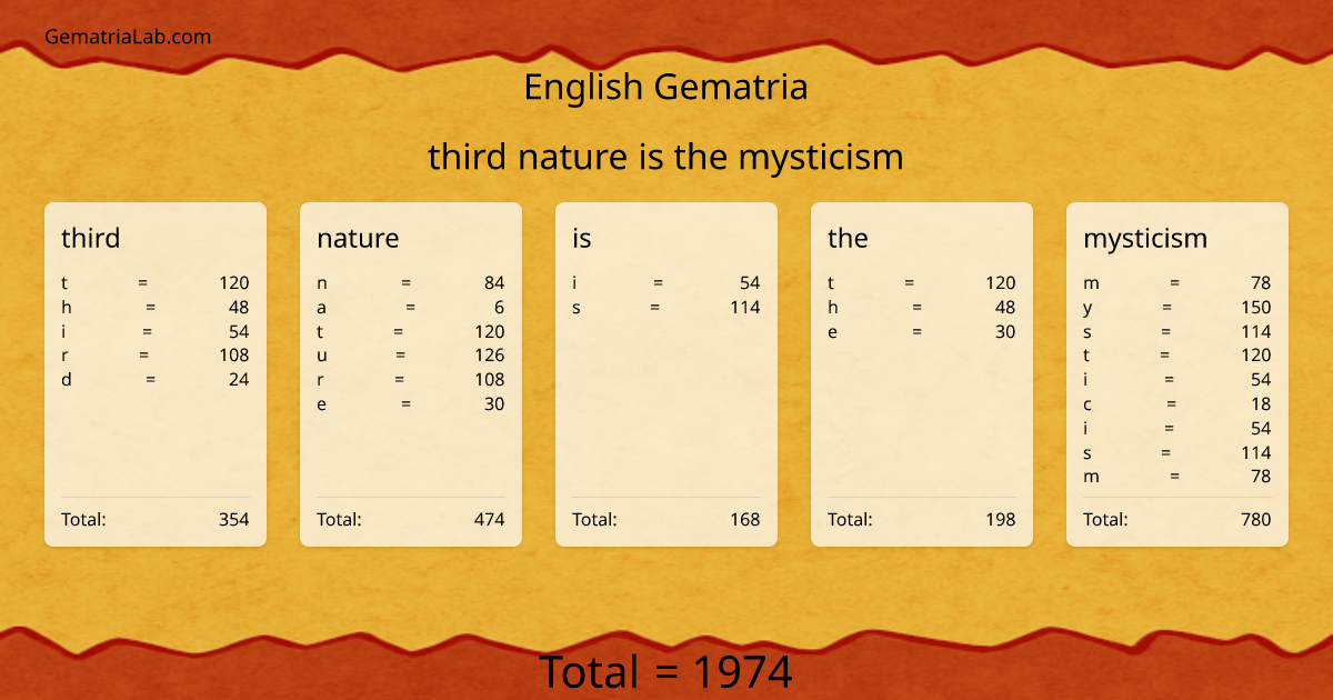 third nature is the mysticism in english Gematria